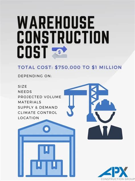 i warehouse|iwarehouse cost.